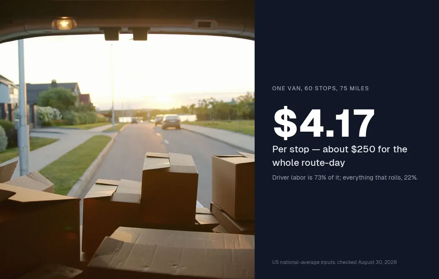 How Much Does It Cost to Run a Delivery Route? The Full Per-Stop Math