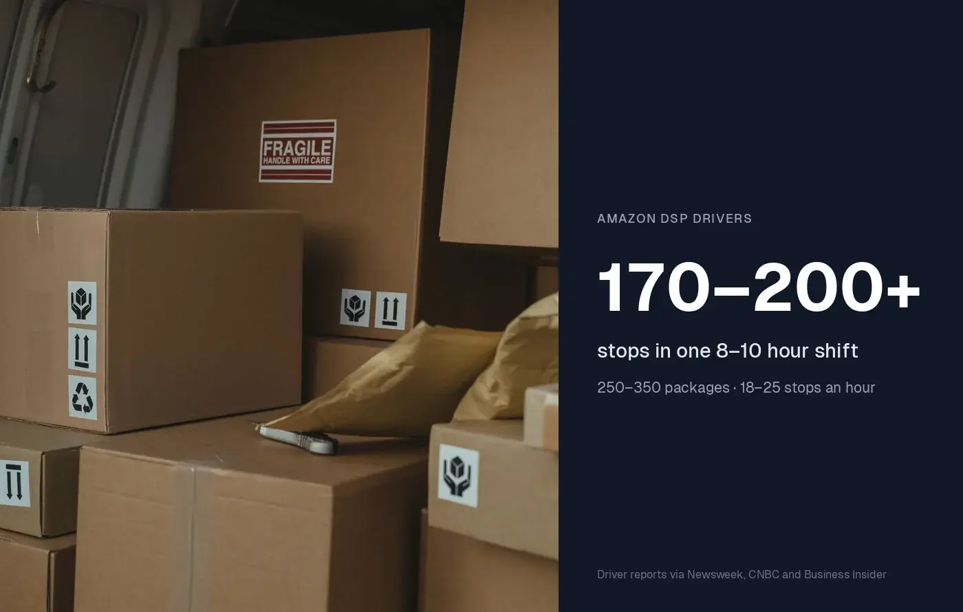 How Many Stops Does an Amazon Driver Make a Day? The Real Numbers
