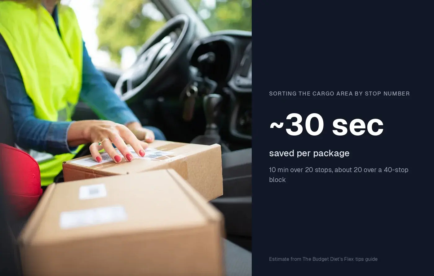 How to Deliver Amazon Flex Packages Faster: Tactics That End Blocks Early