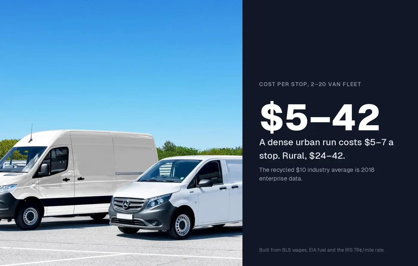 Delivery Cost per Stop: Real Benchmarks for a 2–20 Van Fleet