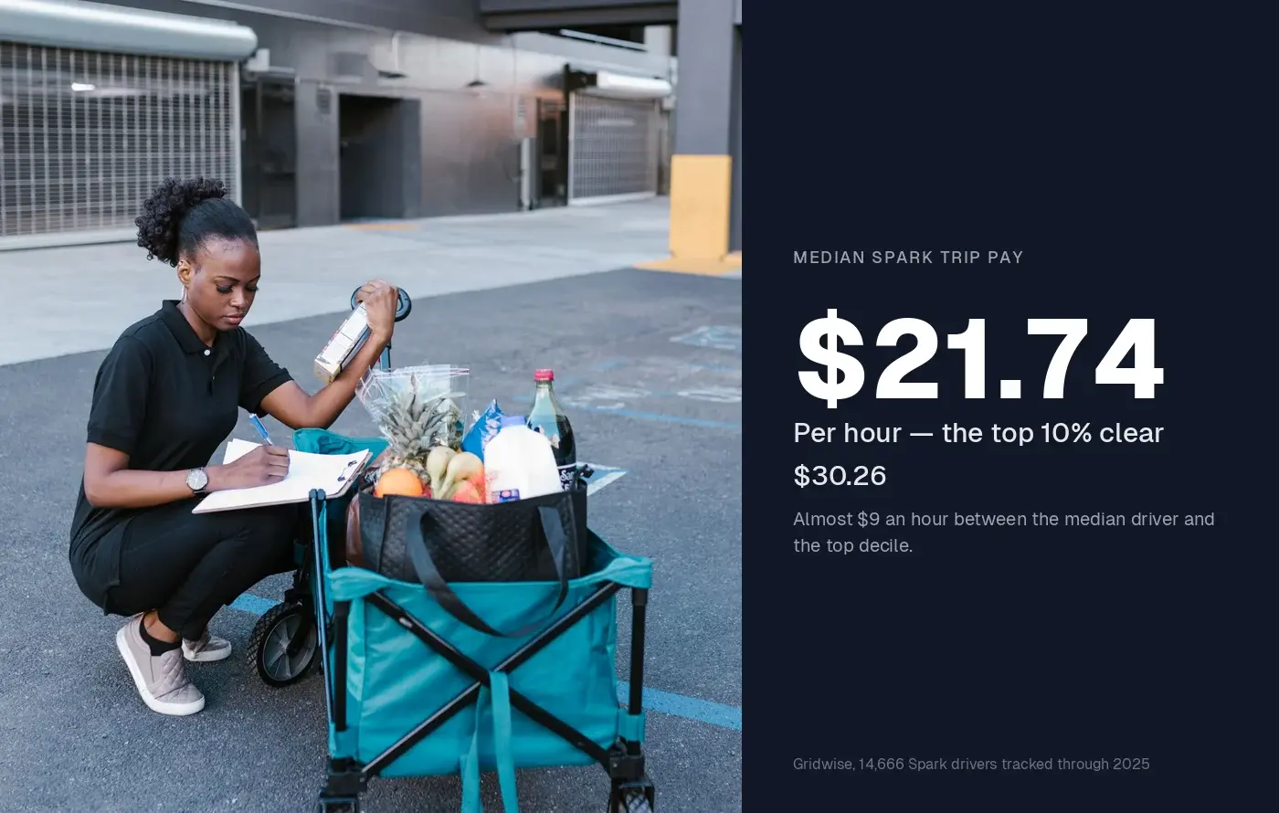 Walmart Spark Driver Tips (2026): 10 Ways to Earn More Per Mile