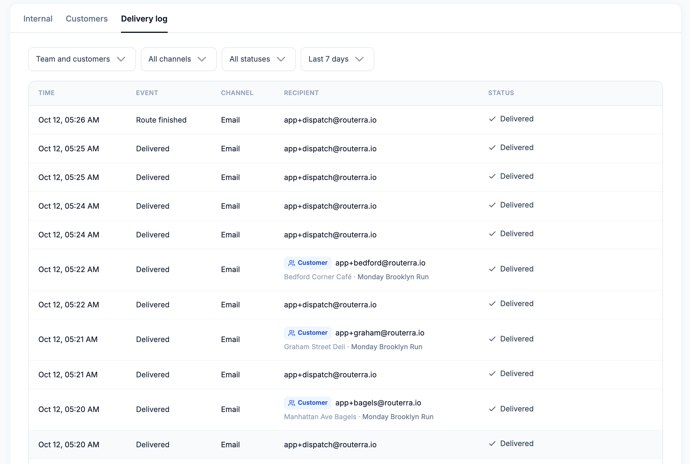 The Delivery log with one morning route's team and customer emails — route finished, stops delivered — its filters, and every message marked Delivered