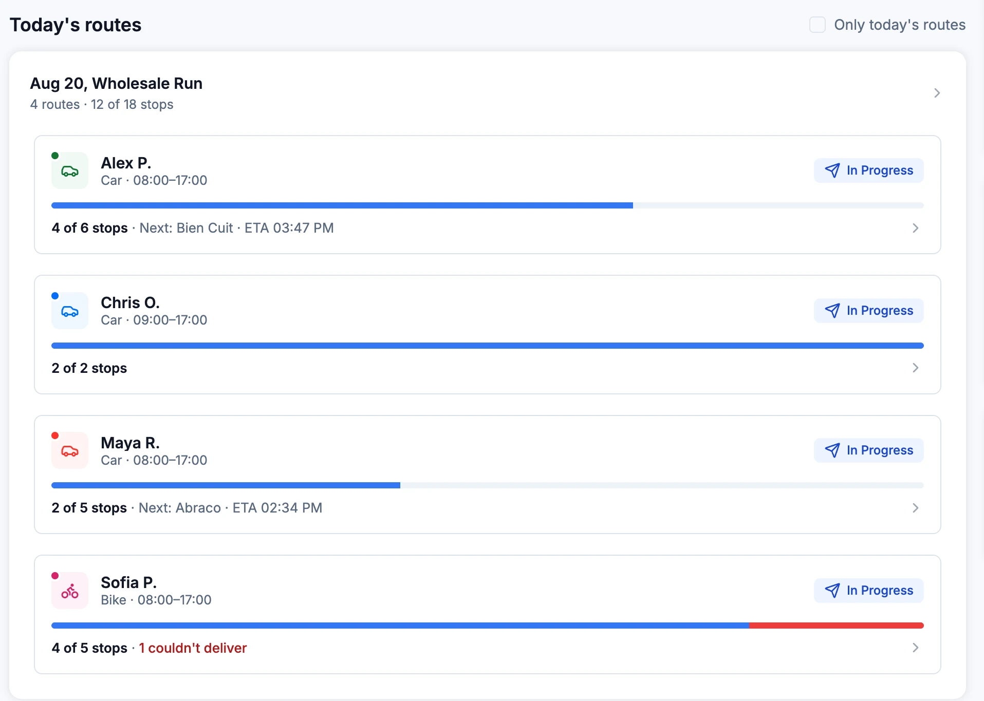 Dispatcher dashboard mid-shift showing four routes with 12 stops delivered, one not delivered, and five still pending